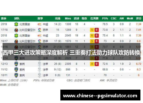 西甲三大进攻策略深度解析 三重奏打法助力球队攻防转换