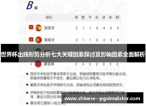 世界杯出线形势分析七大关键因素探讨及影响因素全面解析
