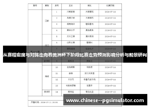 从赛程密度与对阵走向看美洲杯下阶段比赛走势预测影响分析与前景研判