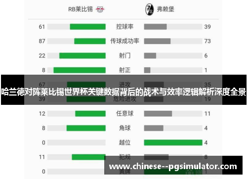 哈兰德对阵莱比锡世界杯关键数据背后的战术与效率逻辑解析深度全景