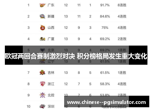 欧冠两回合赛制激烈对决 积分榜格局发生重大变化