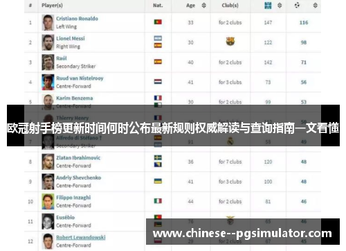 欧冠射手榜更新时间何时公布最新规则权威解读与查询指南一文看懂