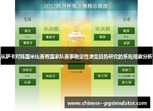 从萨卡对阵国米比赛看国家队赛事稳定性演变趋势研究的系统观察分析